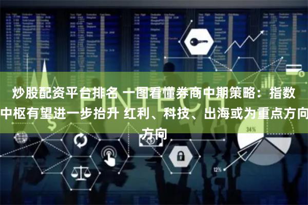 炒股配资平台排名 一图看懂券商中期策略：指数中枢有望进一步抬升 红利、科技、出海或为重点方向