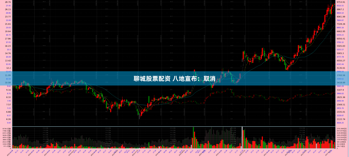 聊城股票配资 八地宣布：取消