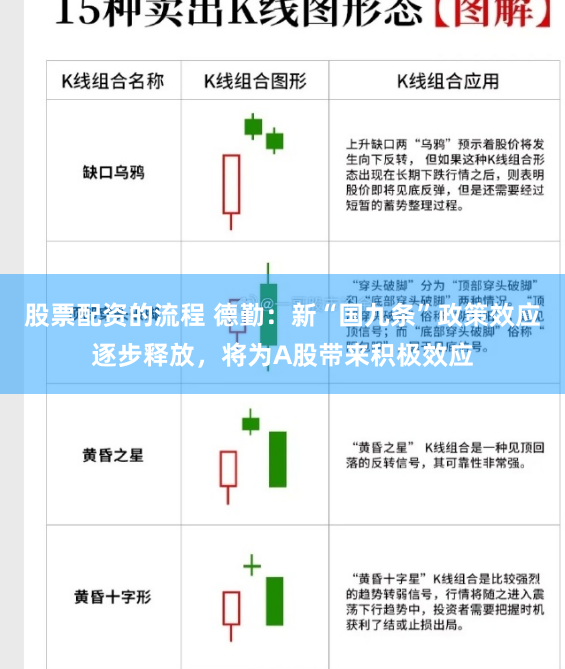 股票配资的流程 德勤：新“国九条”政策效应逐步释放，将为A股带来积极效应