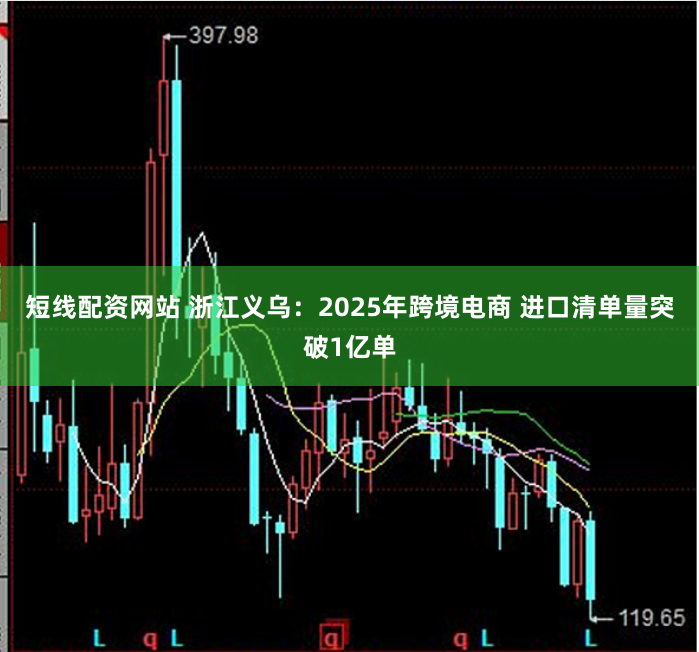 短线配资网站 浙江义乌：2025年跨境电商 进口清单量突破1亿单