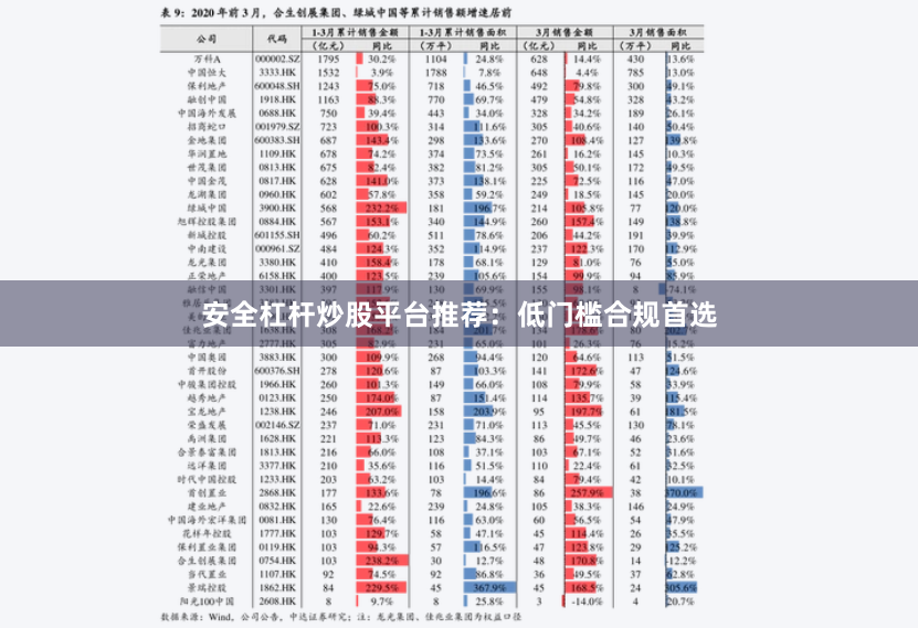 安全杠杆炒股平台推荐：低门槛合规首选