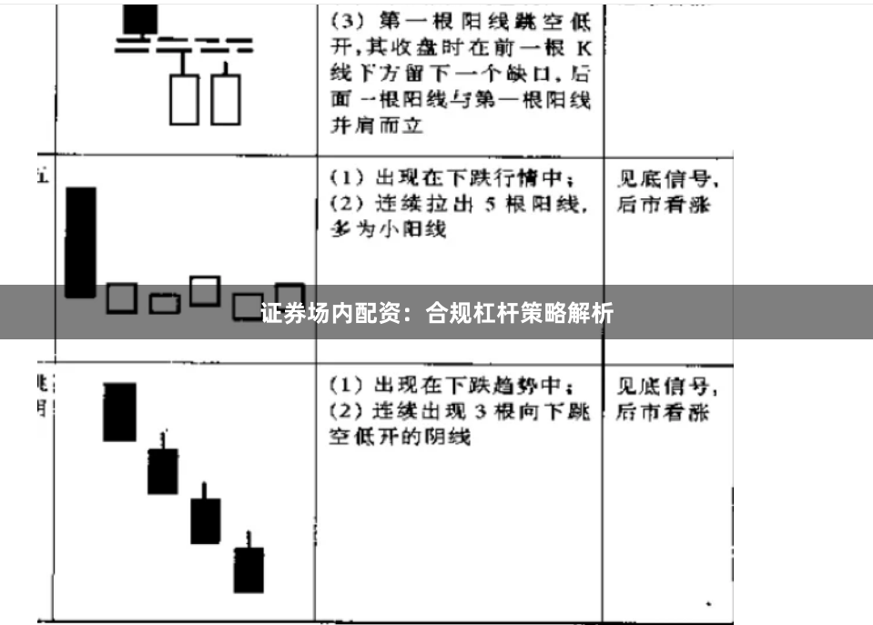 证券场内配资:合规杠杆策略解析